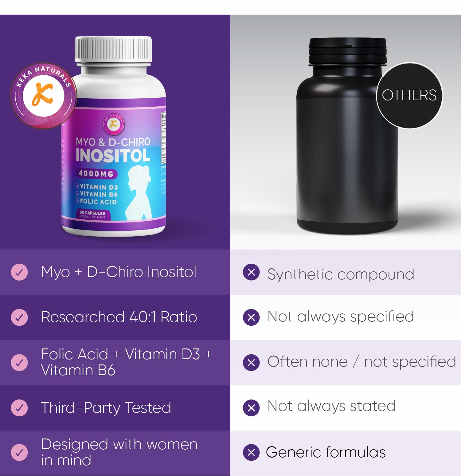 Myo & D Chiro Inositol