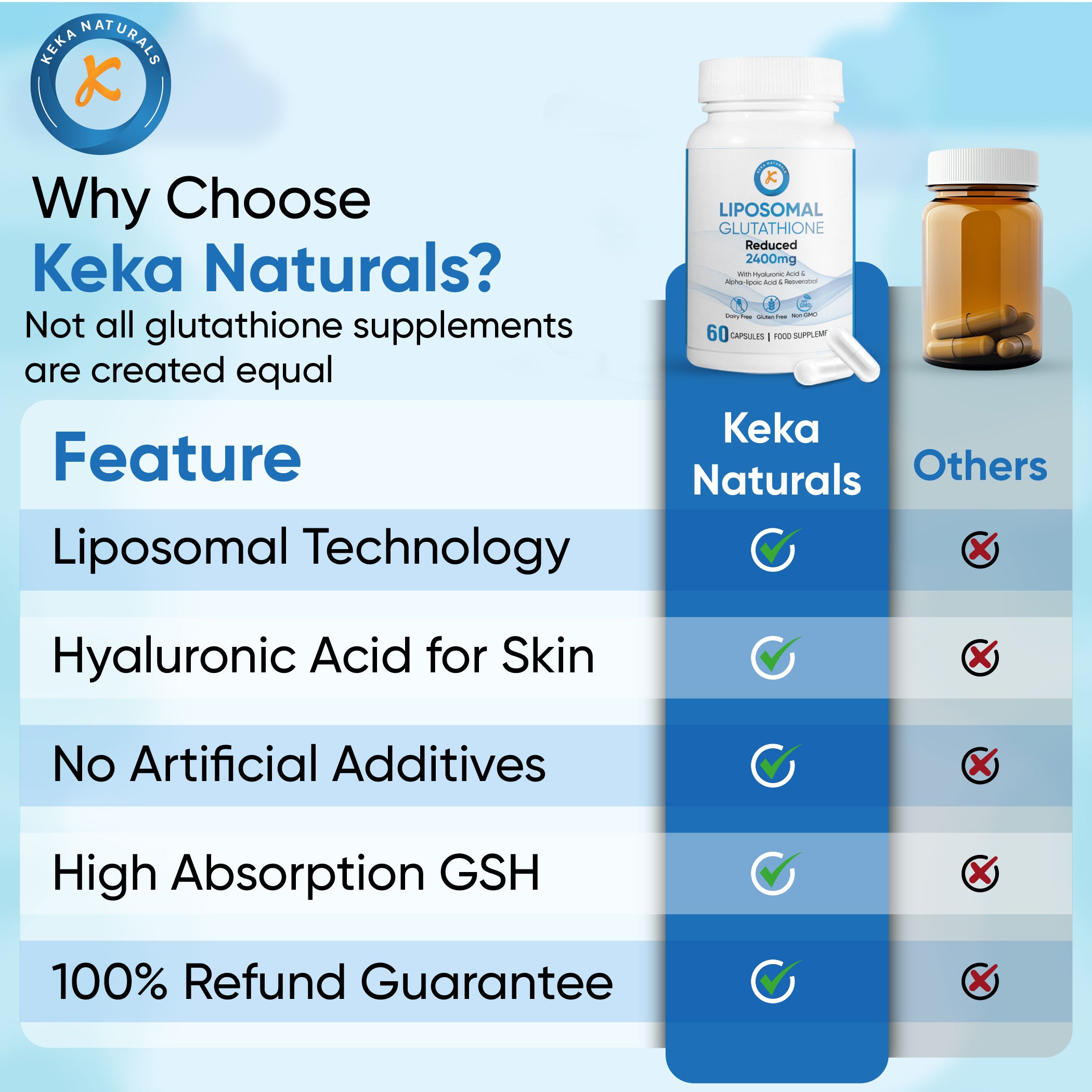 Liposomal Glutathione 2400mg