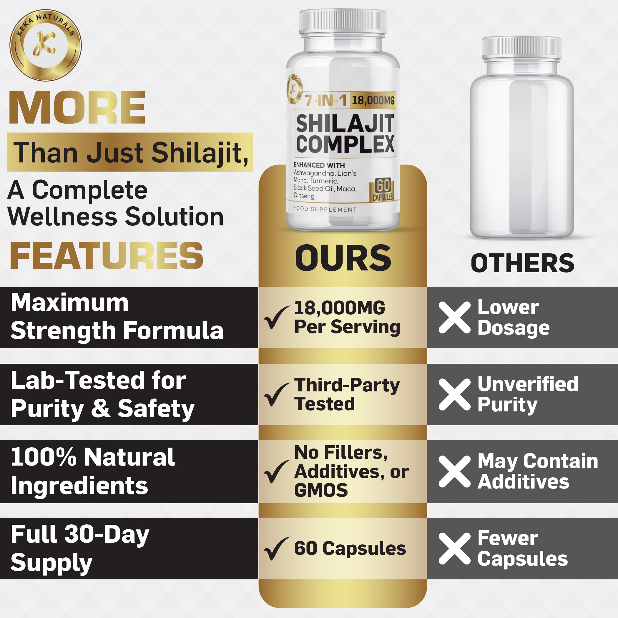 Shilajit Complex 7 in 1