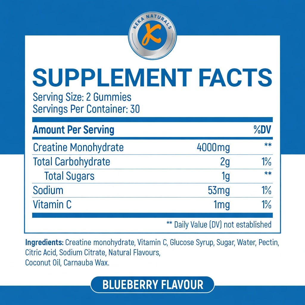 Creatine Gummies KekaNaturals