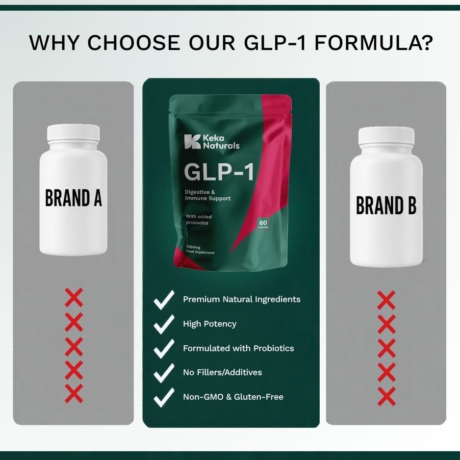 GLP-1 KekaNaturals