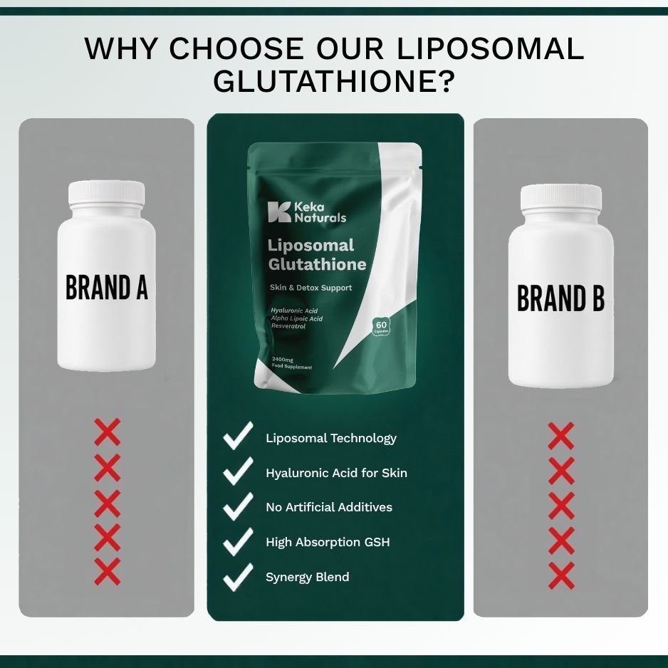 Liposomal Glutathione KekaNaturals