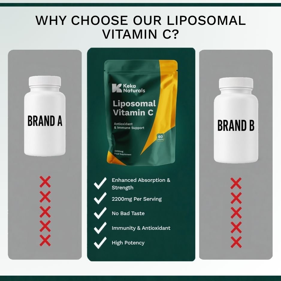 Liposomal Vitamin C KekaNaturals