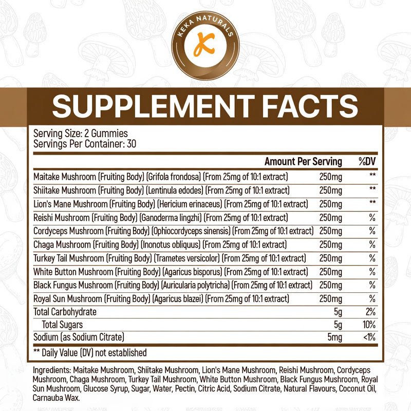 Mushroom Gummies KekaNaturals