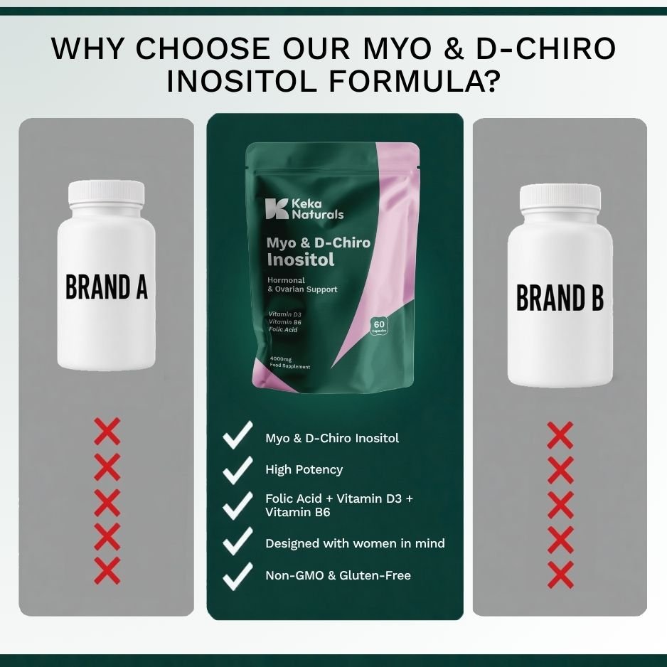 Myo & D Chiro Inositol KekaNaturals