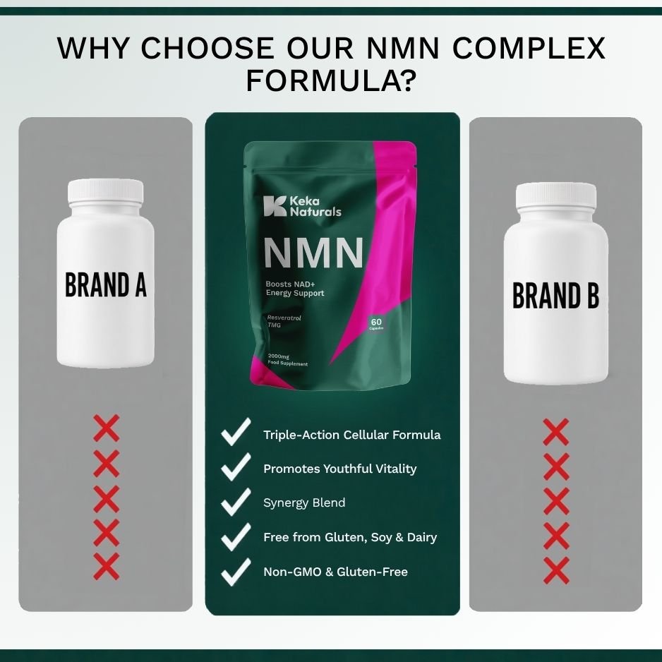 NMN Complex KekaNaturals