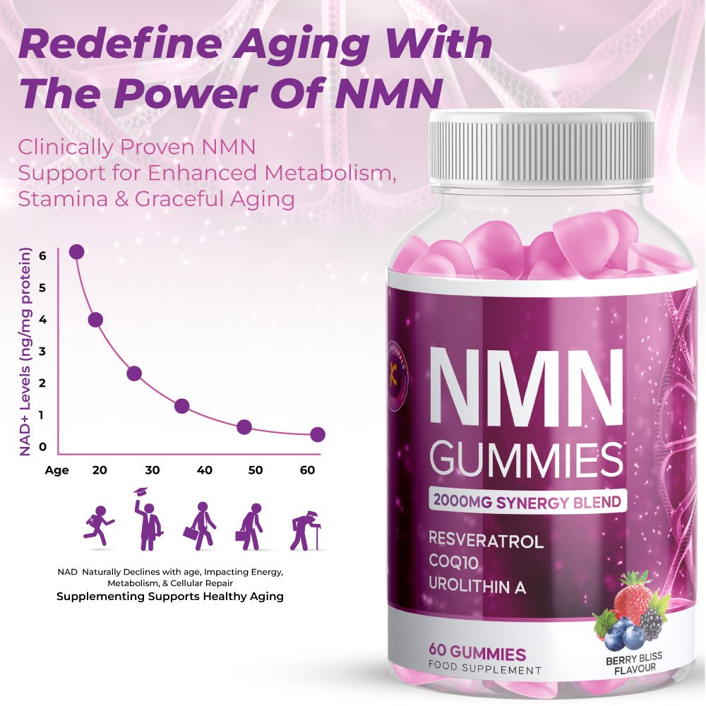 NMN gummies KekaNaturals