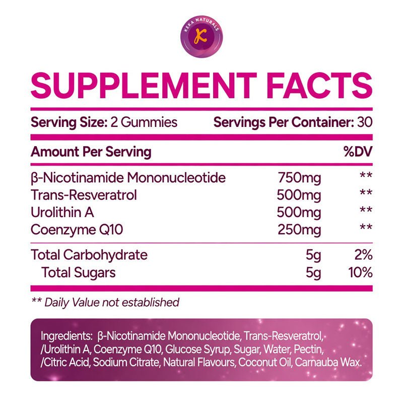 NMN gummies KekaNaturals