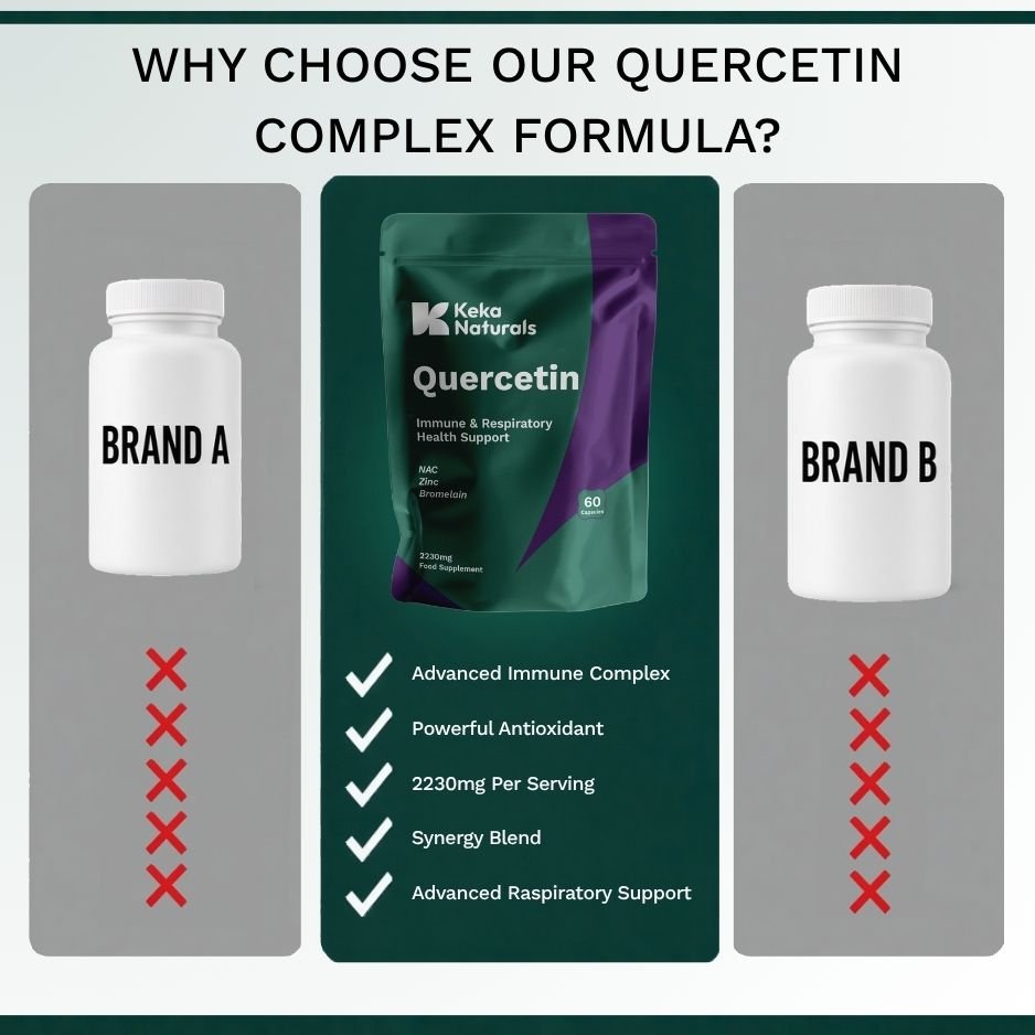 Quercetin Complex KekaNaturals