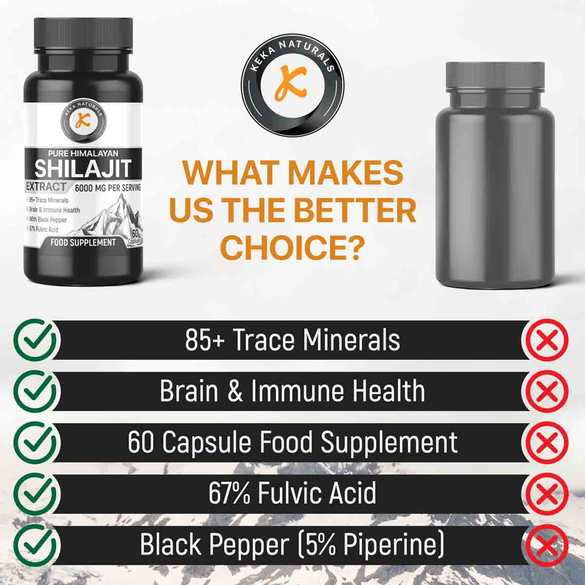 Shilajit Extract KekaNaturals