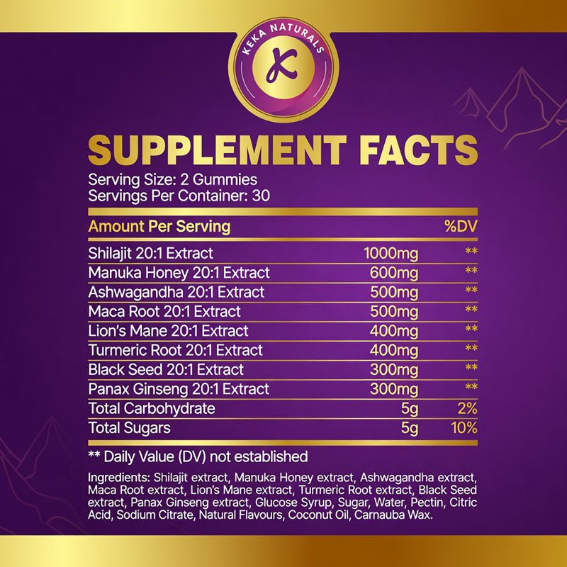 Shilajit Gummies KekaNaturals