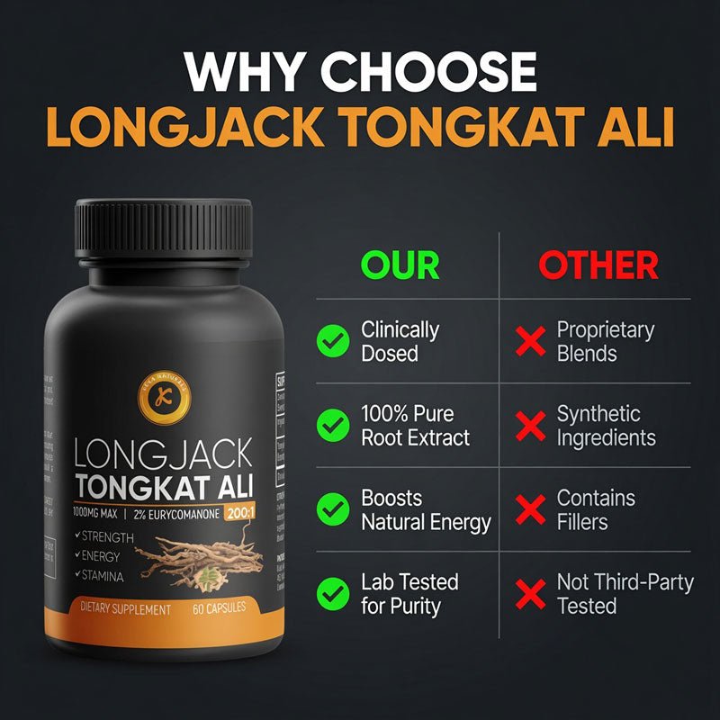 TongkatAli KekaNaturals