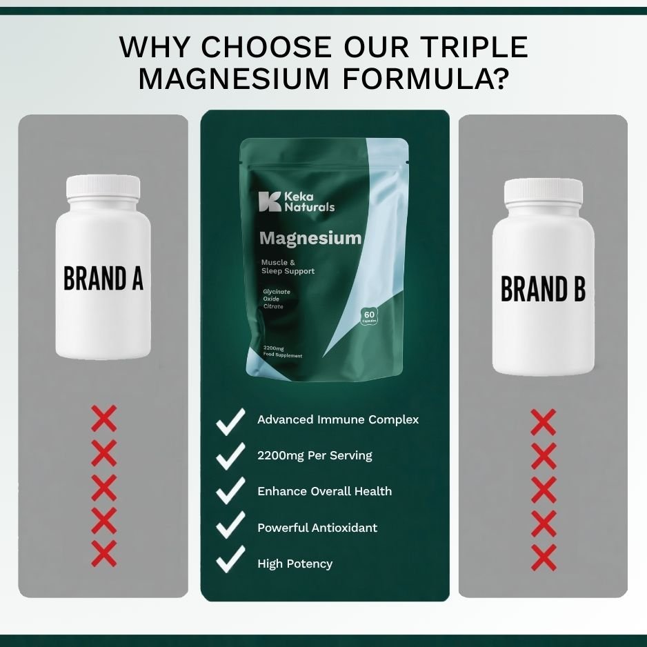 Triple Magnesium KekaNaturals